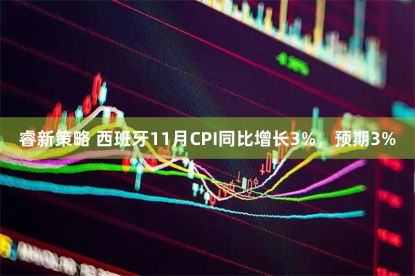 睿新策略 西班牙11月CPI同比增长3%，预期3%